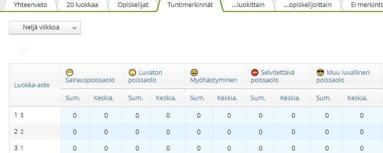 Kuvassa on koulun poissaolotietoja esittävä Primus-järjestelmän taulukko, jossa on erilaisia poissaolokategorioita kuten sairaus- ja luvaton poissaolo, joita kuvaavat emojit.