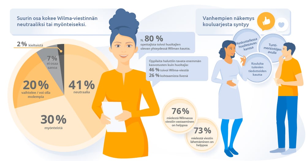Infograafi, Wilman viestintätutkimus