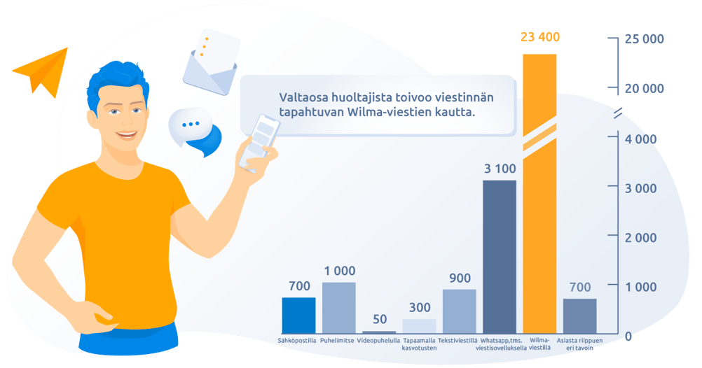 Infografi, Wilma Viestintätutkimus -kanavat