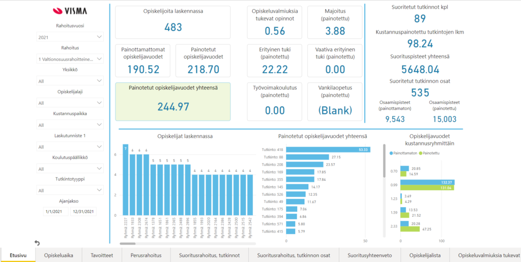 Wilma Dashboard ammatillinen opetus, oppimisanalytiikka, tiedolla kasvattaminen