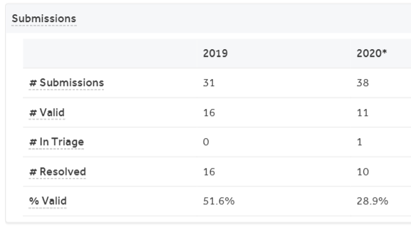 wilma bug bounty