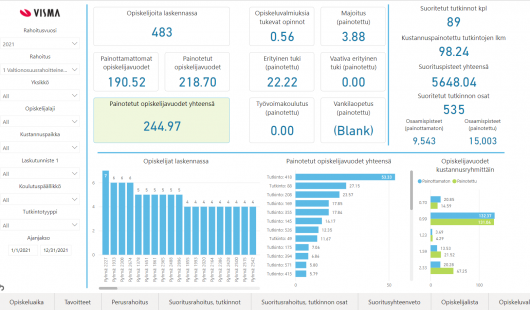 Wilma Dashboard ammatillinen opetus, oppimisanalytiikka, tiedolla kasvattaminen