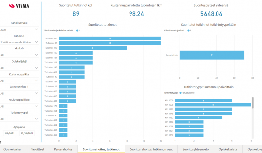 Wilma Dashboard ammatillinen opetus, oppimisanalytiikka, tiedolla kasvattaminen